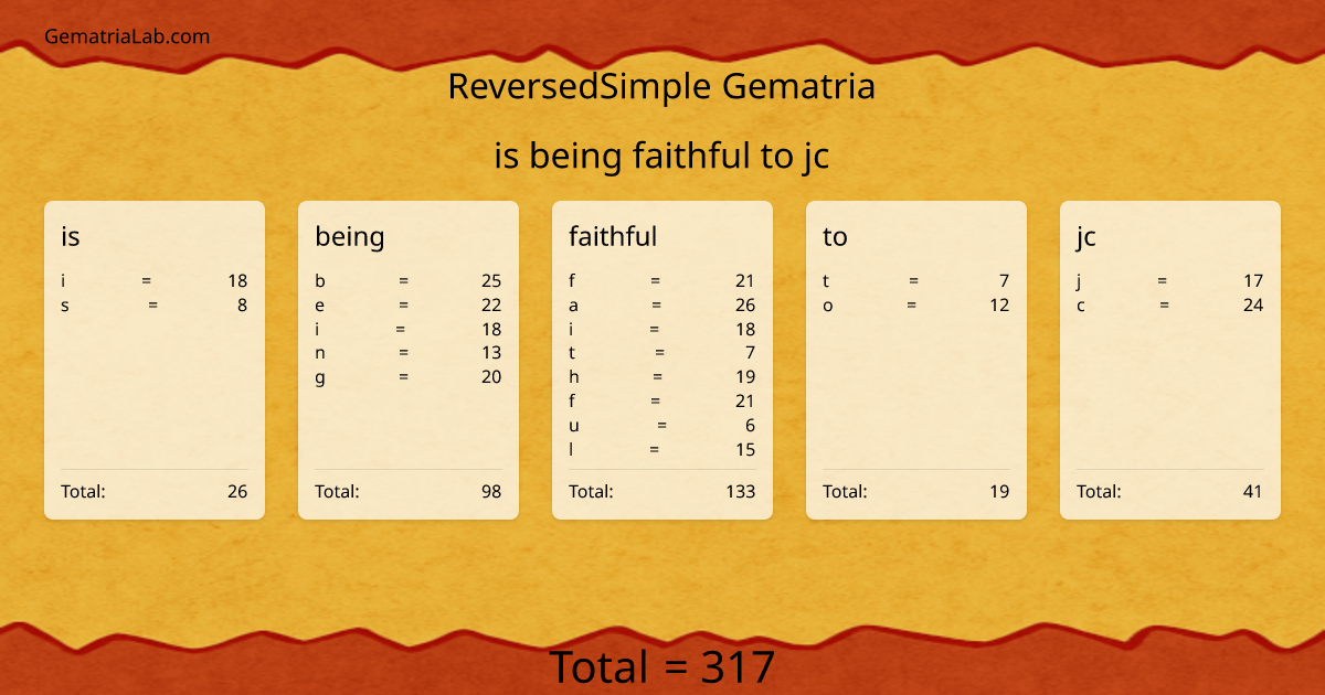 is being faithful to jc in reversedSimple Gematria